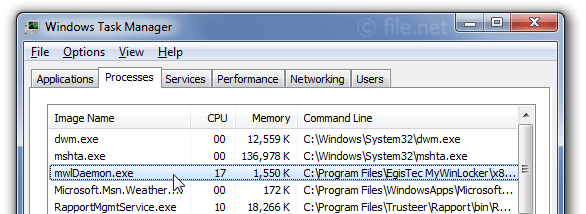 Windows Task Manager with mwlDaemon