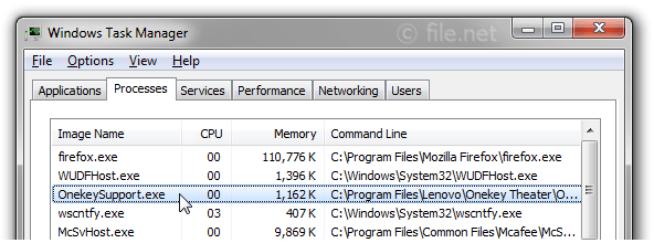 Windows Task Manager with OnekeySupport